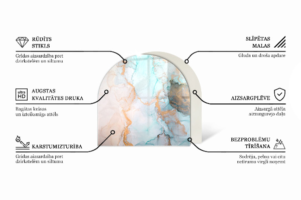 Demi-arrondi plaque protection sol devant cheminée en verre texture du béton brut